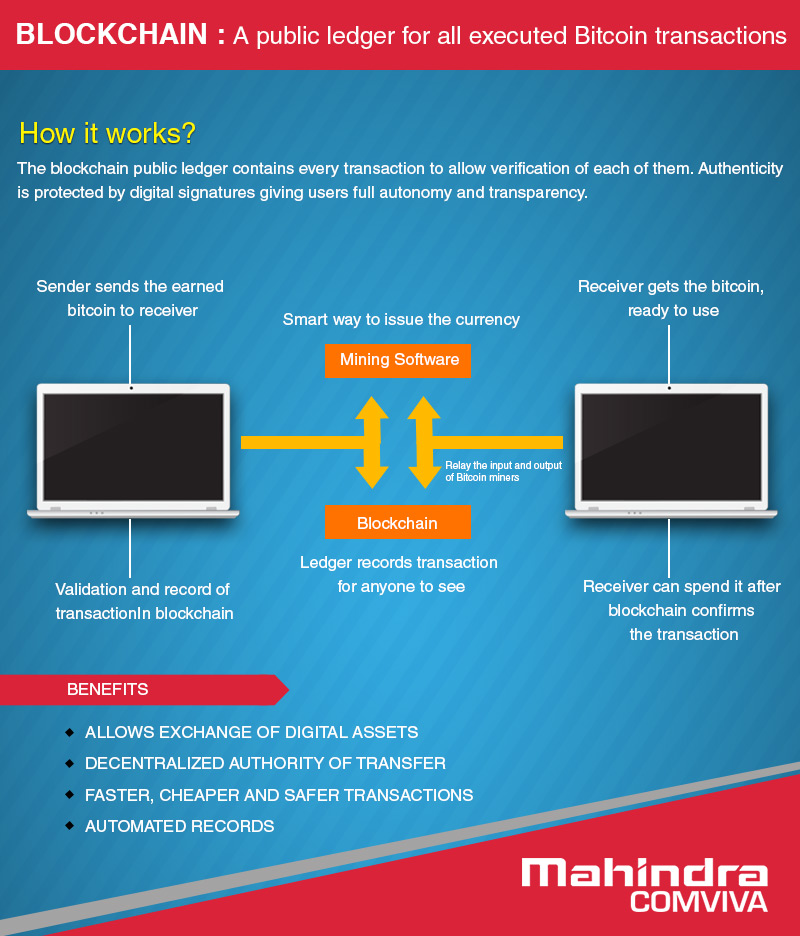 blockchain-infographic