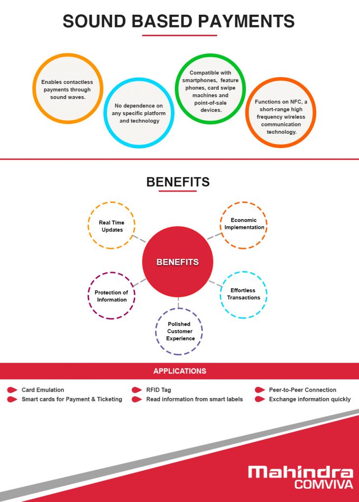 sound-based-payments-infographic