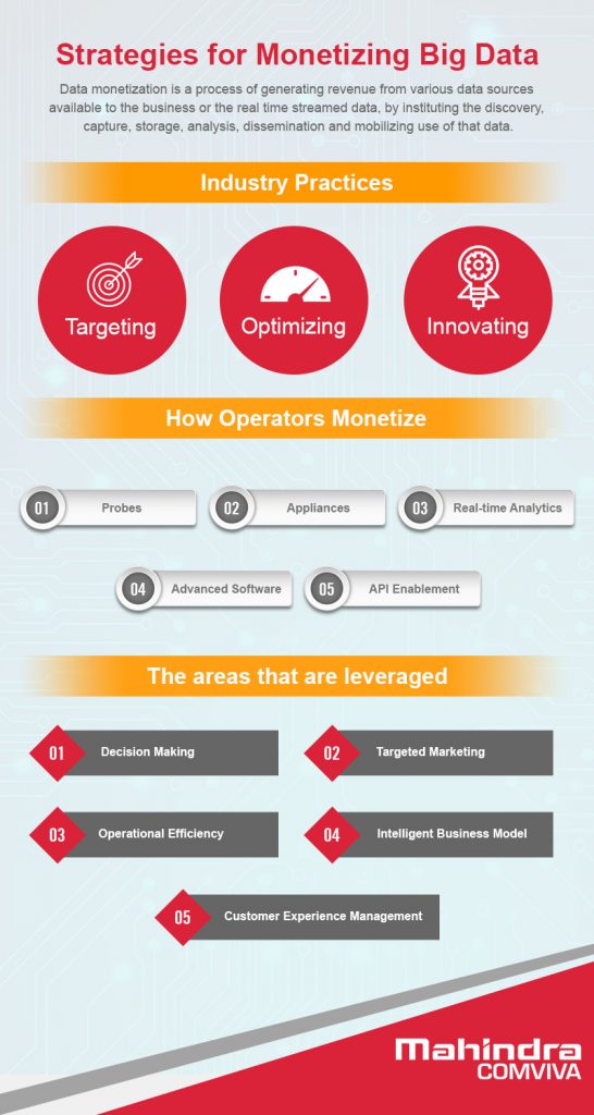 strategies-for-monetizing-big-data