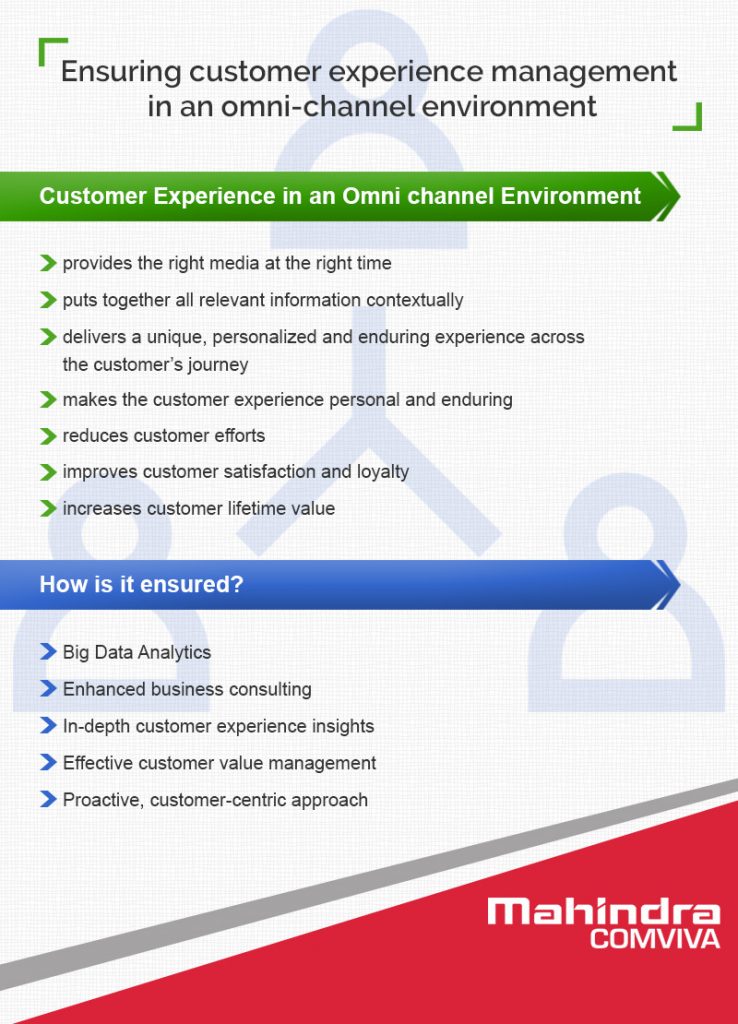 infographic_ensuring-customer-experience-management-in-an-omnichannel-environment