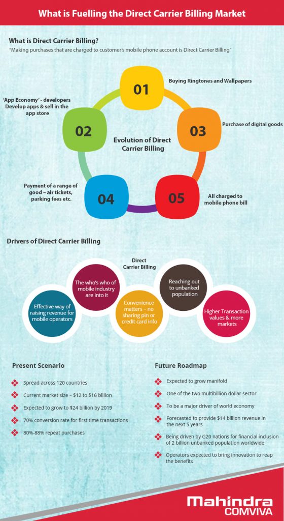 what-is-fuelling-the-direct-carrier-billing-market