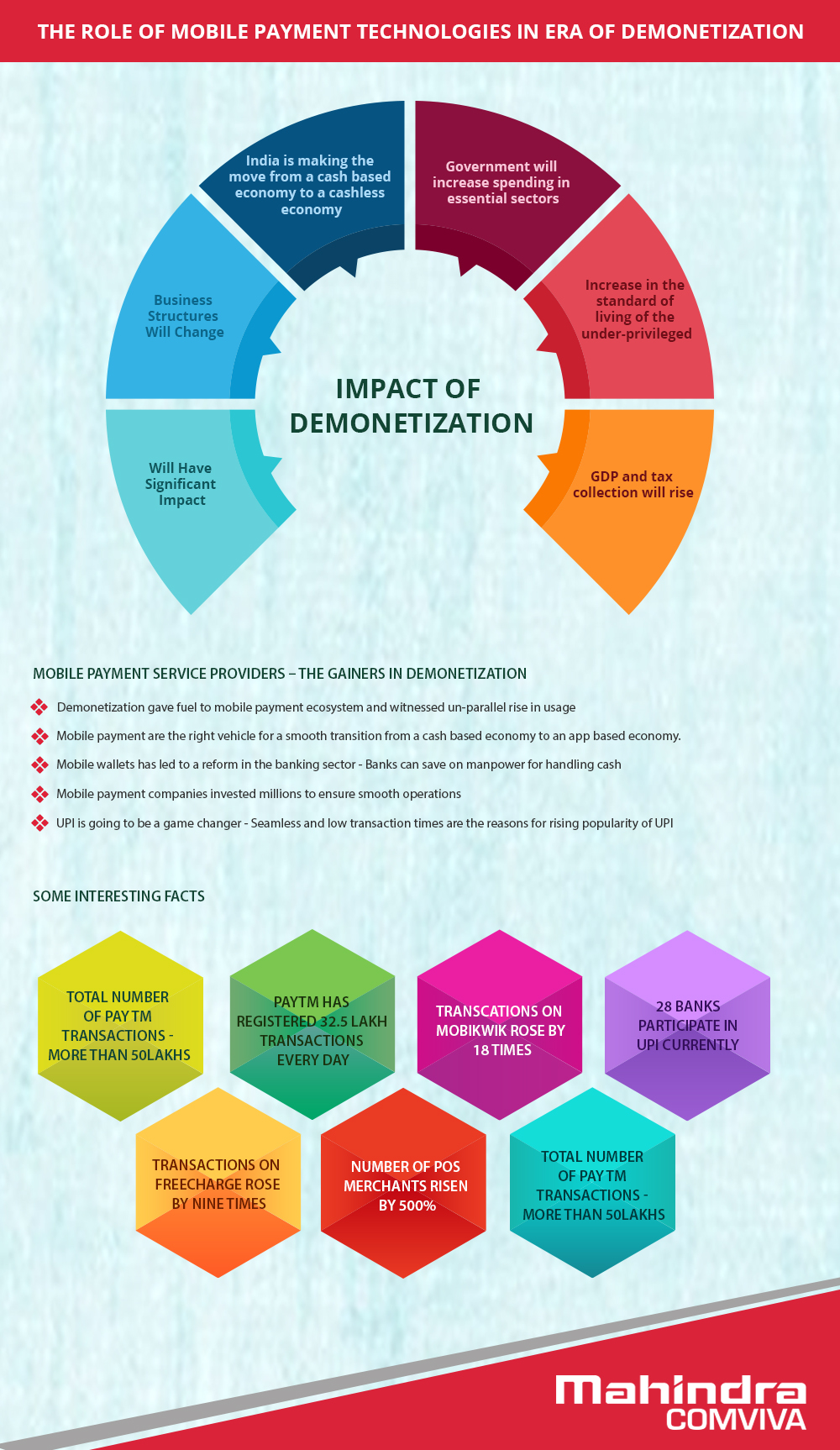 the-role-of-mobile-payment-technologies-info