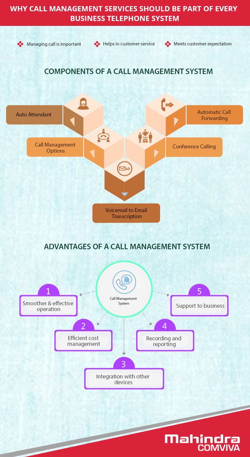 why-call-management-services-should-be-a-part-of-telephone-system