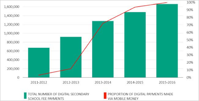 sdg4-graph