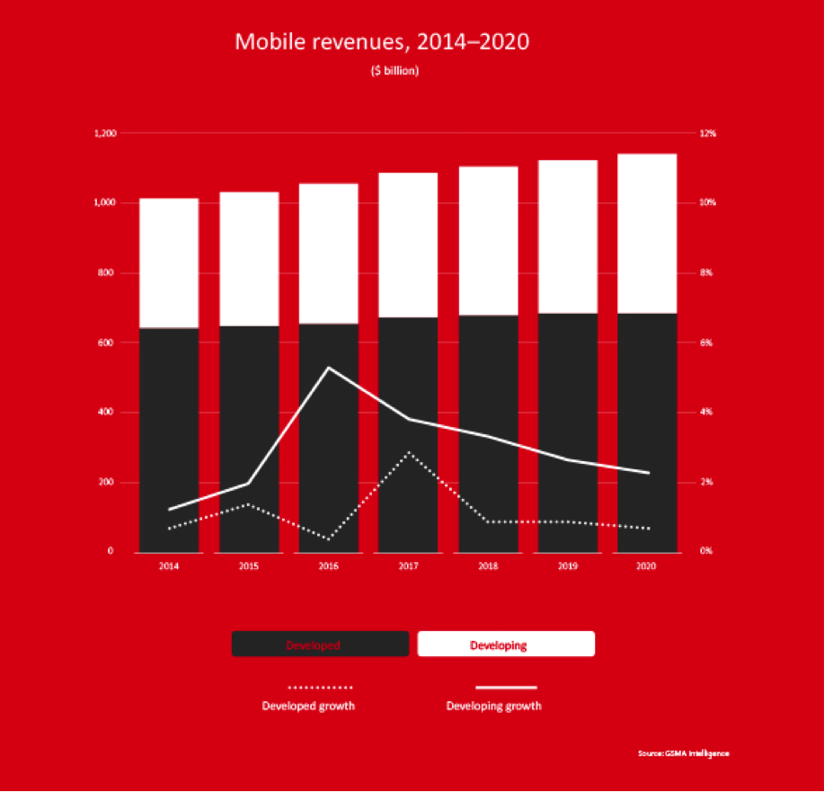 monetization_blog_graph