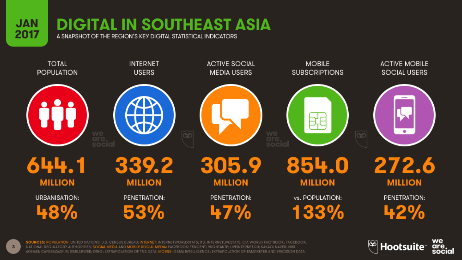 solving-the-southeast-asia-digital-content-puzzle1